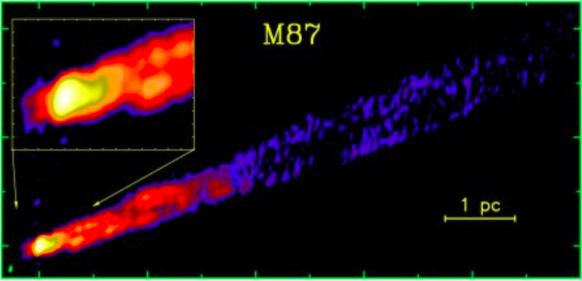 VLBA 2 cm image of the parsec scale jet in the galaxy M87, with the inset showing the inner core region said to contain a supermassive black hole; Credit: Kovalev et al. (2007)