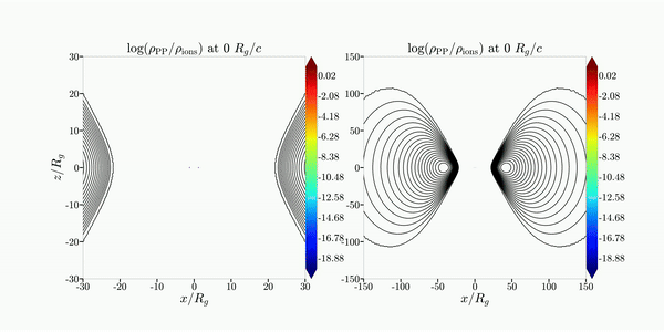Ratio of injected floors (considered Pair Plasma) to non-floored material in a 2D global MAD simulation of an accreting black hole system over 10000 Rg/c. This features a specially built AMR switch to increase the resolution of the two-component (spine+sheath) jet and the magnetosphere.
